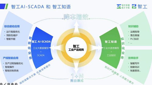 智工落地，場景賦能 中國工業大模型在新型工業化浪潮中的突破與展望