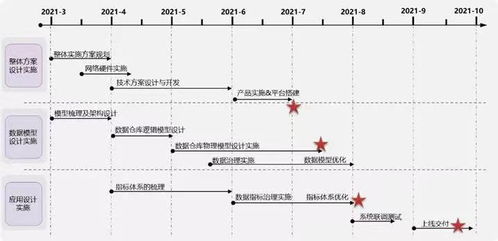 亞信科技大數(shù)據(jù)產(chǎn)品賦能保險(xiǎn)公司 構(gòu)筑高效數(shù)據(jù)管理、運(yùn)營與技術(shù)開發(fā)新范式