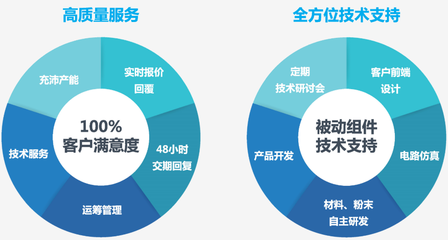 貞光科技 以技術(shù)創(chuàng)新驅(qū)動(dòng)未來，賦能行業(yè)數(shù)字化轉(zhuǎn)型